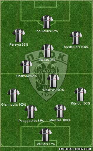 AS PAOK Salonika 4-3-3 football formation