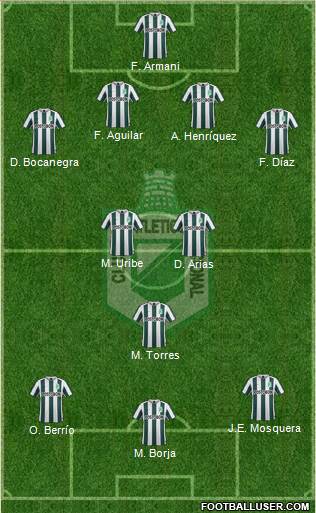 CDC Atlético Nacional 4-3-3 football formation