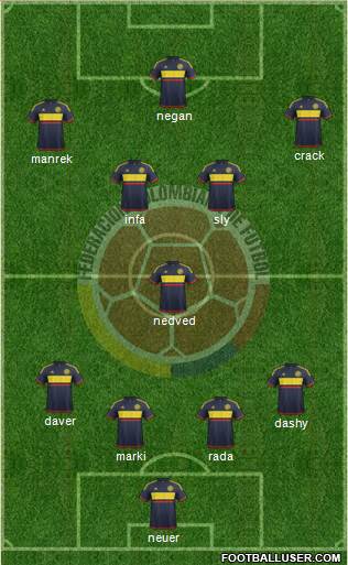 Colombia 4-3-3 football formation