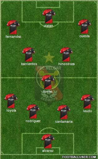 CFBC Melgar 4-3-3 football formation