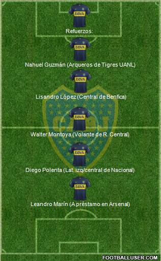 Boca Juniors 4-2-2-2 football formation