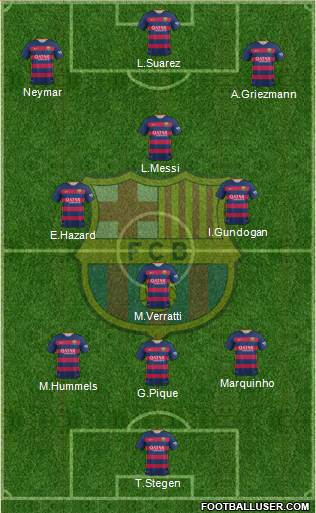 F.C. Barcelona 3-4-3 football formation