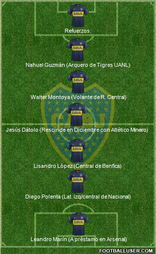 Boca Juniors 4-2-4 football formation