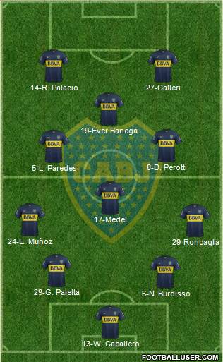 Boca Juniors 4-3-1-2 football formation