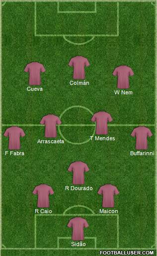 Dream Team 3-4-3 football formation