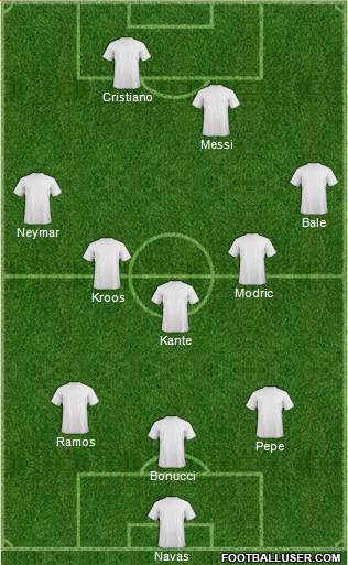 Champions League Team 3-5-2 football formation