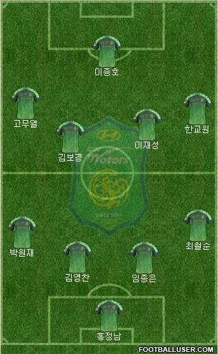 Jeonbuk Hyundai Motors 5-3-2 football formation