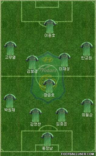 Jeonbuk Hyundai Motors 5-3-2 football formation