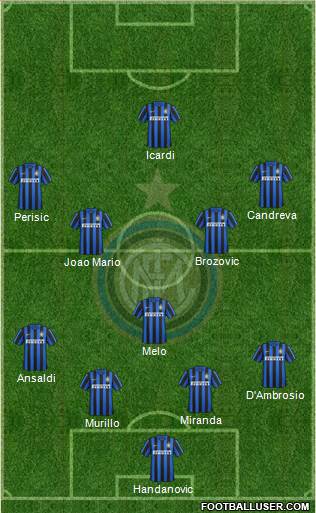 F.C. Internazionale 4-1-2-3 football formation