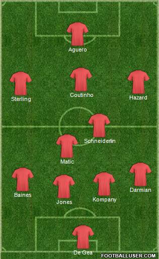 Champions League Team 4-2-3-1 football formation