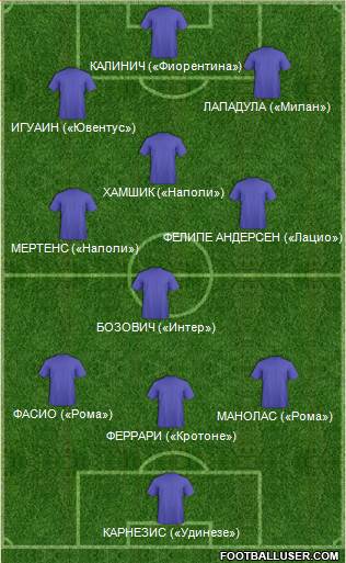 Fifa Team 4-1-2-3 football formation