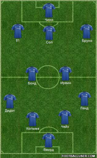 Chelsea 4-1-3-2 football formation