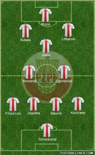 Poland 4-2-3-1 football formation