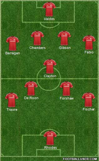 Middlesbrough 4-1-4-1 football formation