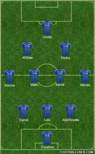 Chelsea 4-1-3-2 football formation