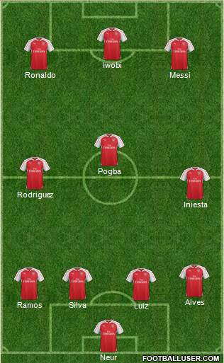Arsenal 4-3-3 football formation