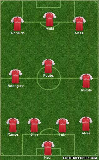 Arsenal 4-3-3 football formation