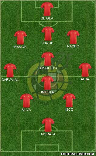 Spain 3-4-3 football formation