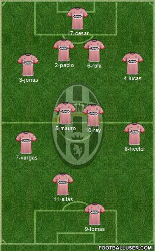 Juventus 4-4-2 football formation