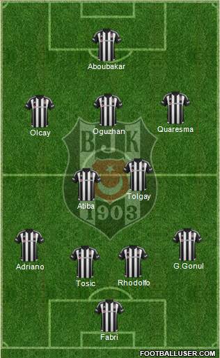 Besiktas JK 4-2-3-1 football formation