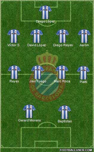 R.C.D. Espanyol de Barcelona S.A.D. 4-4-2 football formation