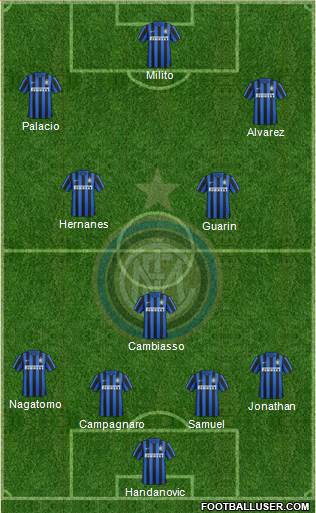 F.C. Internazionale 4-3-3 football formation