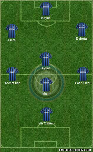 F.C. Internazionale 4-1-2-3 football formation