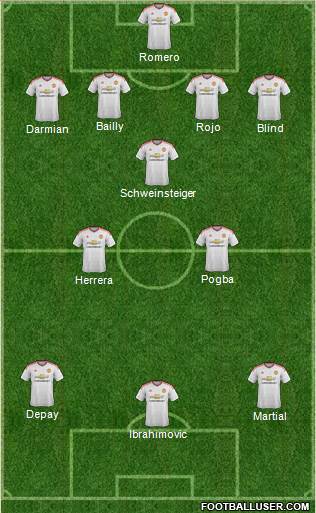 Manchester United 4-3-3 football formation