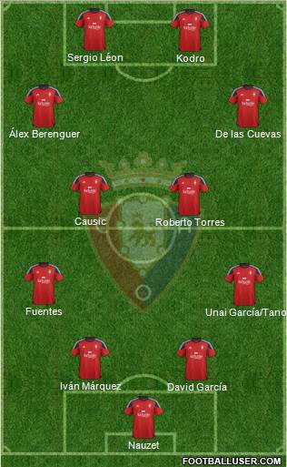 C. At. Osasuna 4-2-3-1 football formation