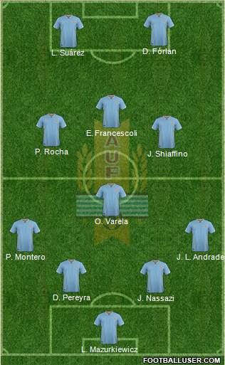 Uruguay 4-1-3-2 football formation