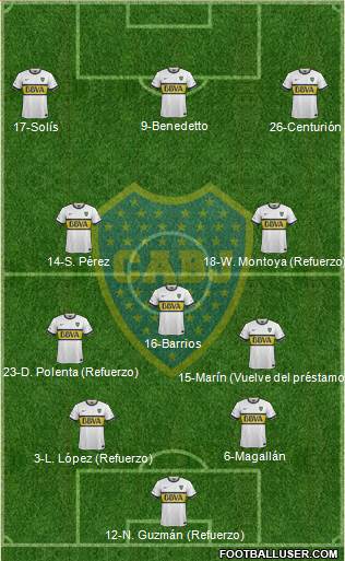 Boca Juniors 4-3-3 football formation