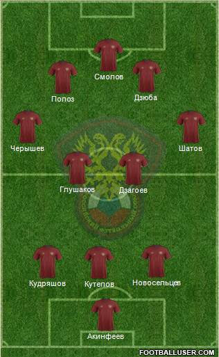 Russia 3-4-2-1 football formation