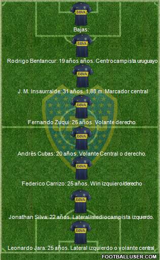 Boca Juniors 4-2-4 football formation