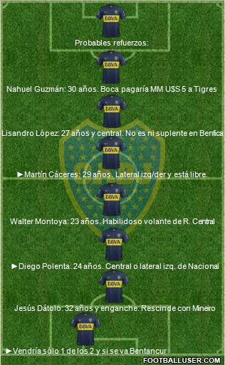 Boca Juniors 4-3-3 football formation