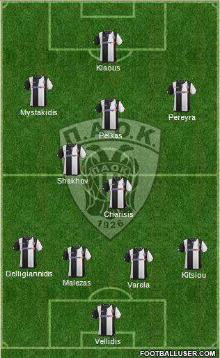 AS PAOK Salonika 4-3-3 football formation