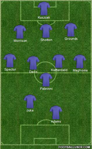 Birmingham City 3-5-2 football formation