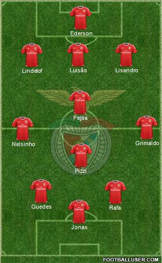 Sport Lisboa e Benfica - SAD 3-5-2 football formation