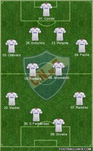 Club Nacional de Football 4-2-3-1 football formation