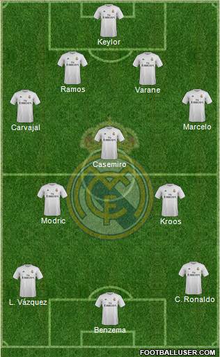 Real Madrid C.F. 4-3-3 football formation