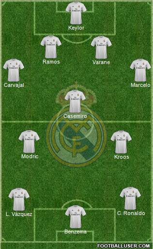 Real Madrid C.F. 4-3-3 football formation