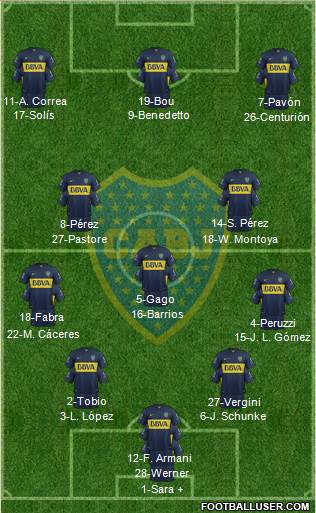 Boca Juniors 4-3-3 football formation