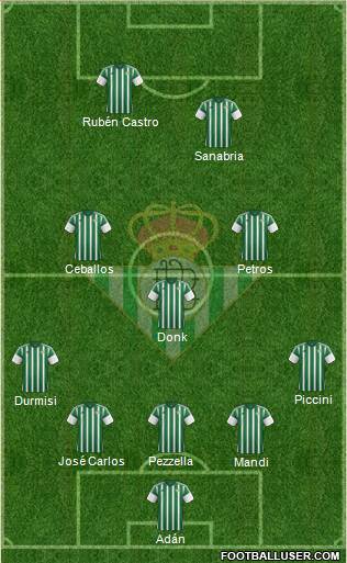 Real Betis B., S.A.D. 5-3-2 football formation