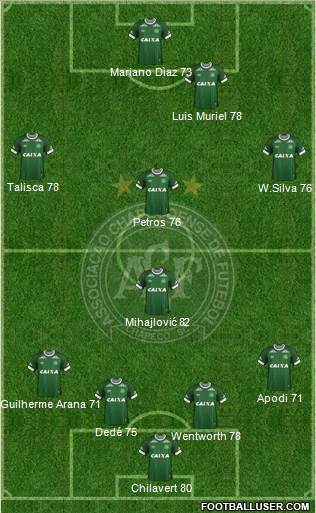 A Chapecoense F 4-4-2 football formation