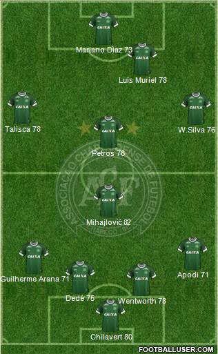 A Chapecoense F 4-4-2 football formation