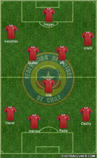 Chile 4-3-3 football formation