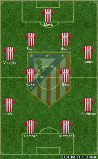 C. Atlético Madrid S.A.D. 4-4-2 football formation