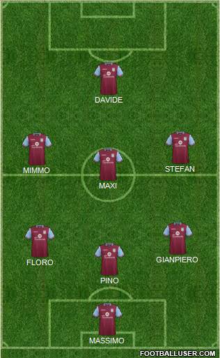 Aston Villa 4-2-2-2 football formation