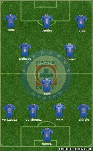 Club Deportivo Cruz Azul 4-2-2-2 football formation