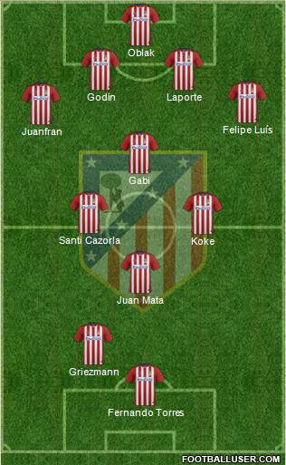 C. Atlético Madrid S.A.D. 4-3-1-2 football formation