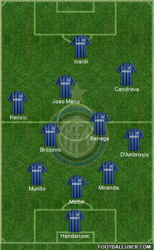 F.C. Internazionale 3-4-2-1 football formation